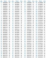 Image result for Binary of Prefix 8
