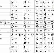 Image result for Cherokee Syllabary Font