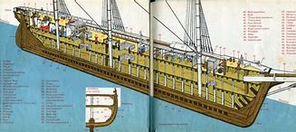 Image result for Old Ship Hull