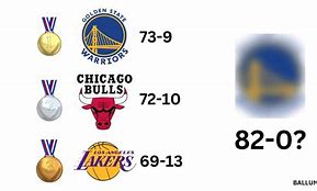 Image result for Undefeated NBA Teams