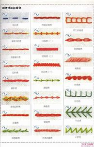 Image result for Embroidery Stitches Chart