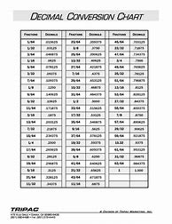 Image result for Decimal Inch to Fractional Inch Chart