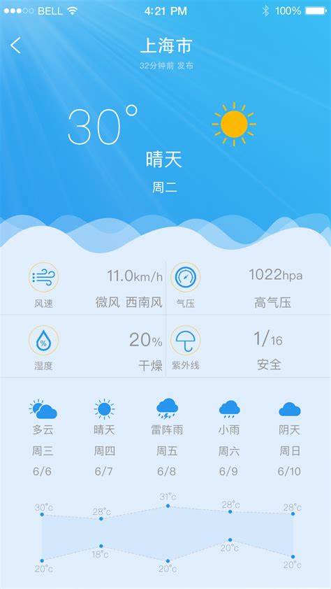 阜阳颍上天气预报30天