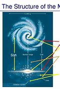 Image result for Milky Way Parts