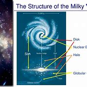Image result for Milky Way Nucleus