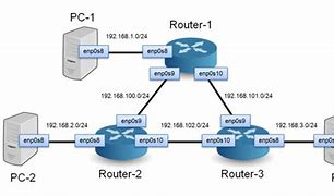 Image result for Router Networking Options