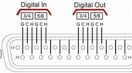 Image result for DB9 to DB25 Serial Cable Pinout