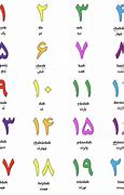 Image result for Iranian Numerals