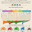 Image result for Great Infographics