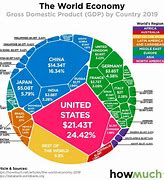 Image result for What Is the Biggest Country in the World