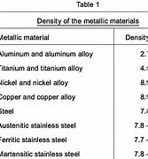 Image result for Steel Density Chart