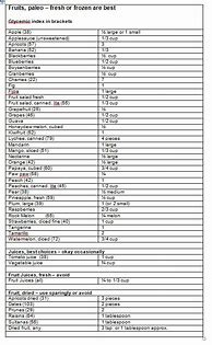Image result for Fruit Carb Counter Chart
