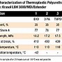 Image result for Thermoplastic Polyurethanes Spec-Sheets