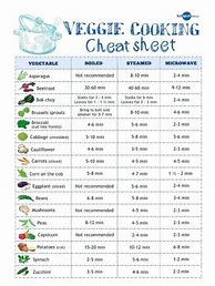 Image result for Large Kitchen Conversion Charts