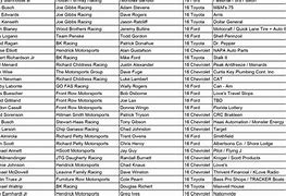 Image result for Daytona 500 Entry List