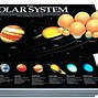 Image result for Glow in the Dark Solar System Mobile