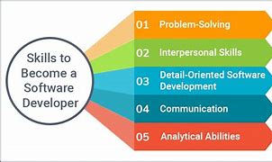 Image result for Skills for a Software Developer