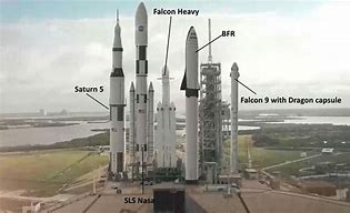 Image result for SpaceX Starship Scale