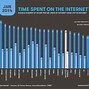 Image result for Growth in Internet Size