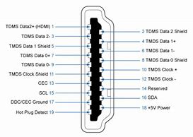Image result for Lightning HDMI Pinout