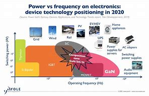 Image result for Application of Power Electronics