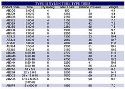 Image result for 6 Inch Tyre