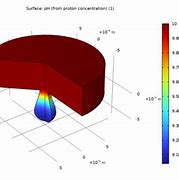 Image result for Pitting Corrosion Condenser