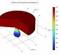 Image result for Pitting Corrosion in Battery