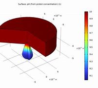 Image result for Pitting Corrosion Repair