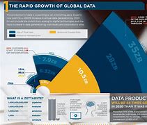 Image result for Data Explosion IDC