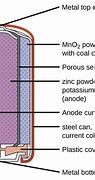 Image result for 6V Alkaline Battery