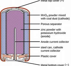 Image result for Alkaline Manganese Battery