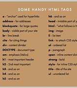 Image result for Basic HTML Tags Chart