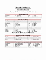 Image result for Fluid Conversion Chart