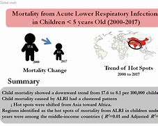 Image result for Viral Respiratory Infection