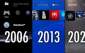 Image result for PS3 UI