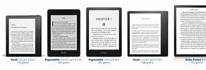 Image result for All Kindles