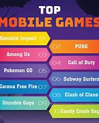 Image result for Most Popular Mobile Games