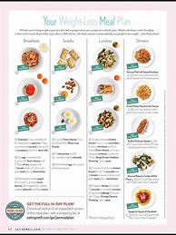 Image result for Clean Eating Chart