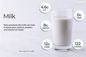 Image result for How Much Is 1 Cup of Dairy
