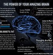 Image result for Human Brain Inspiration