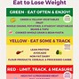Image result for Low Calorie Density Chart