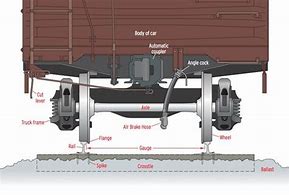 Image result for Railroad Freight Car Trucks