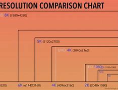 Image result for Monitor Screen Size Chart