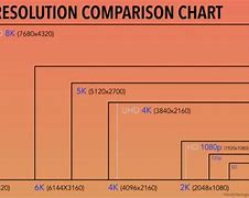 Image result for LCD Monitor Size Chart