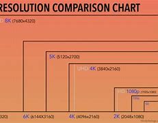 Image result for Resolution Comparison Chart