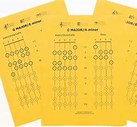 Image result for Piano Finger Placement Chart