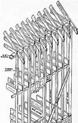 Image result for Balloon Framing System