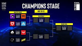 Image result for CS:GO Major Rio Stage