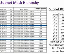 Image result for Subnet Card
